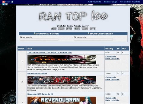 gtop100|gtop100 ran online.